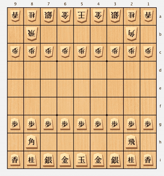 Regras do Shogi – Ichiban Shogi