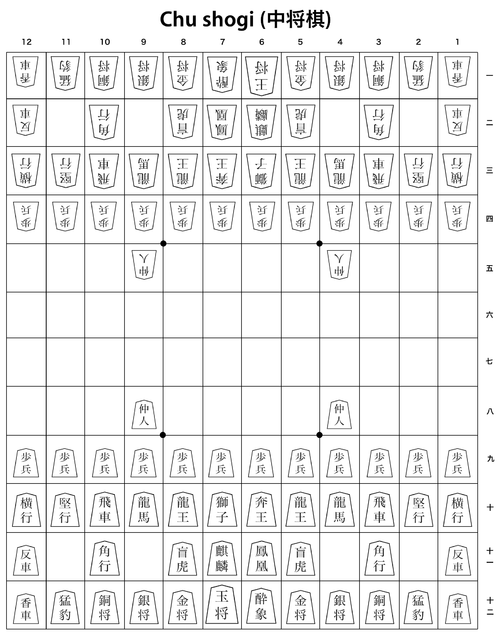 Chu Shogi, Part I: How to Play